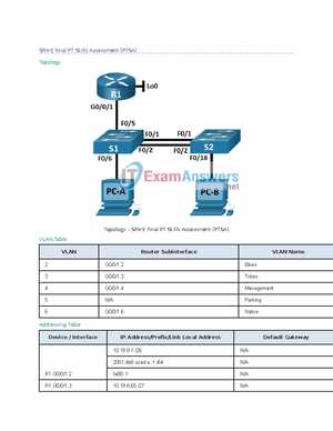 cisco 2 final exam answers