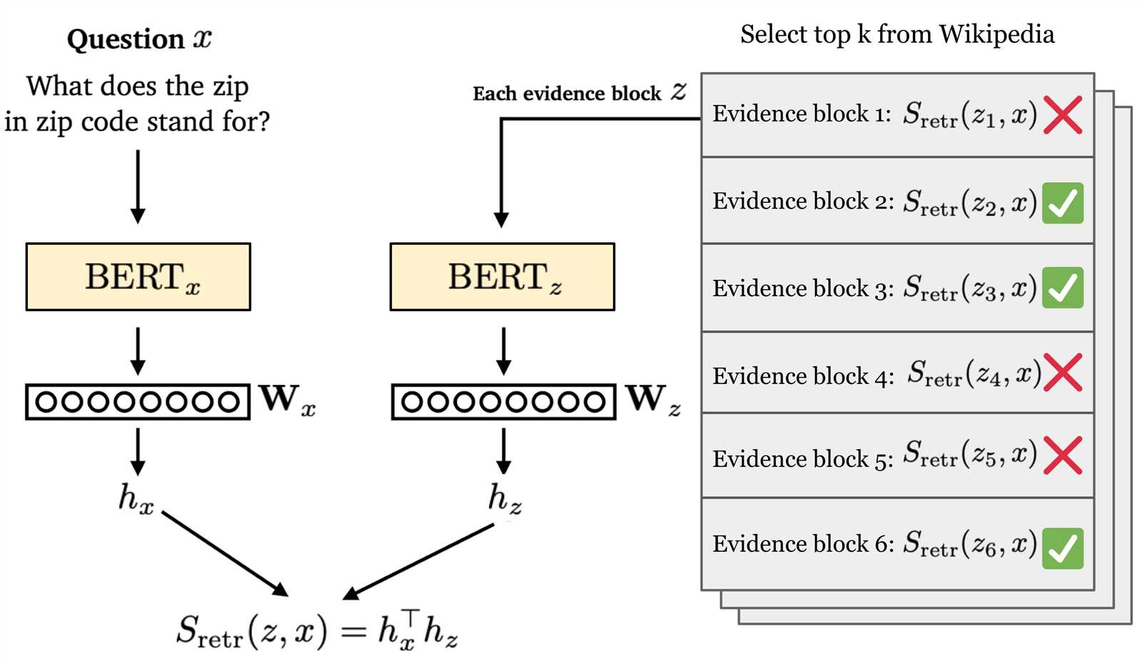 raterlabs exam answers