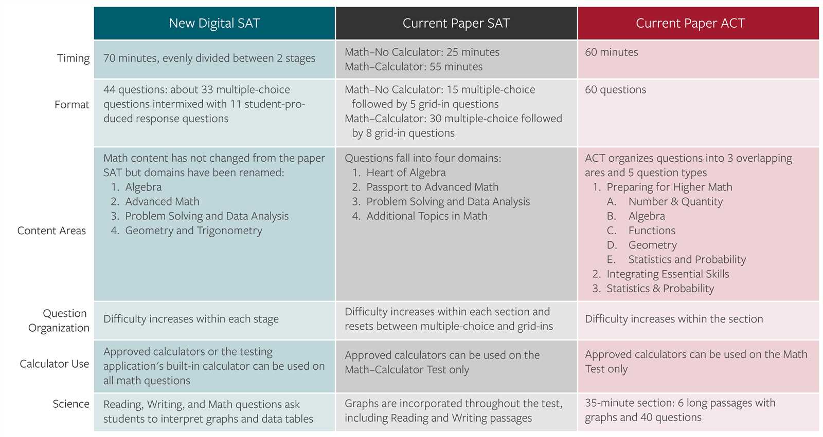 sat 2025 practice test 1 answers