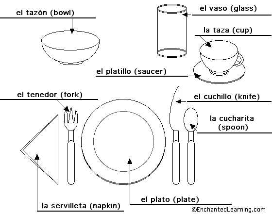 realidades 1 capitulo 7a examen answers