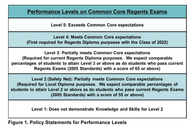 regents exam in ela common core aug 14 answers