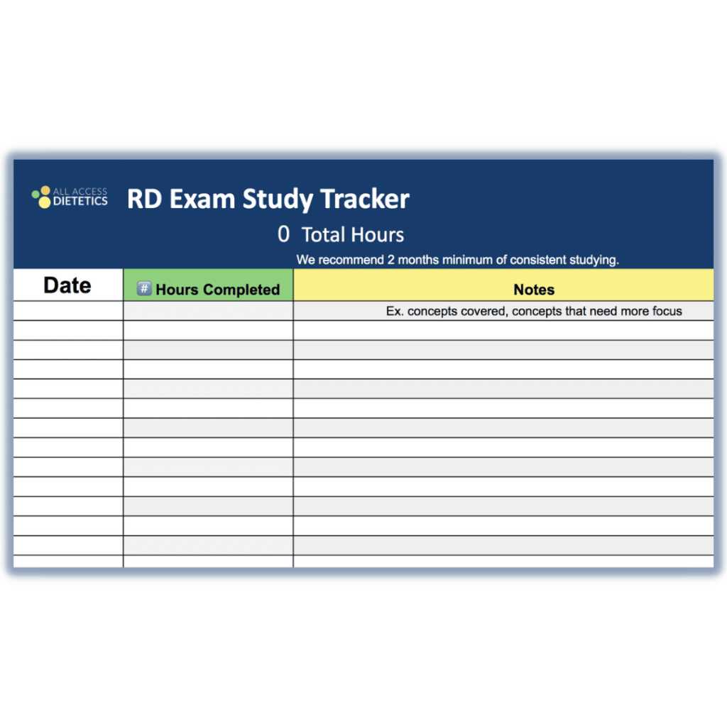 registered dietitian exam dates