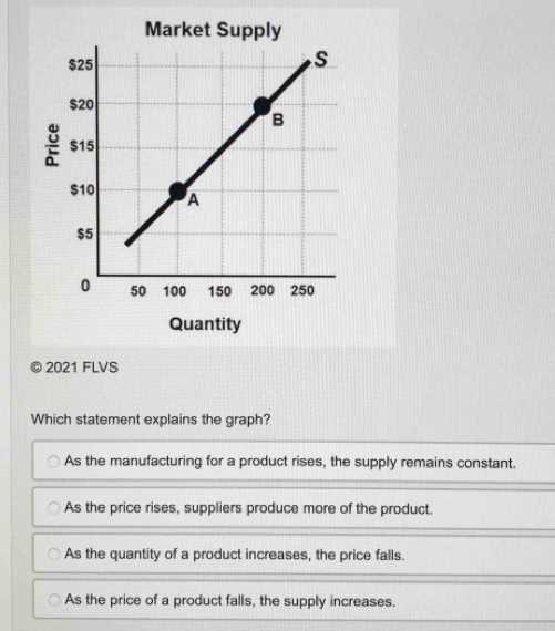 flvs economics module 1 exam answers