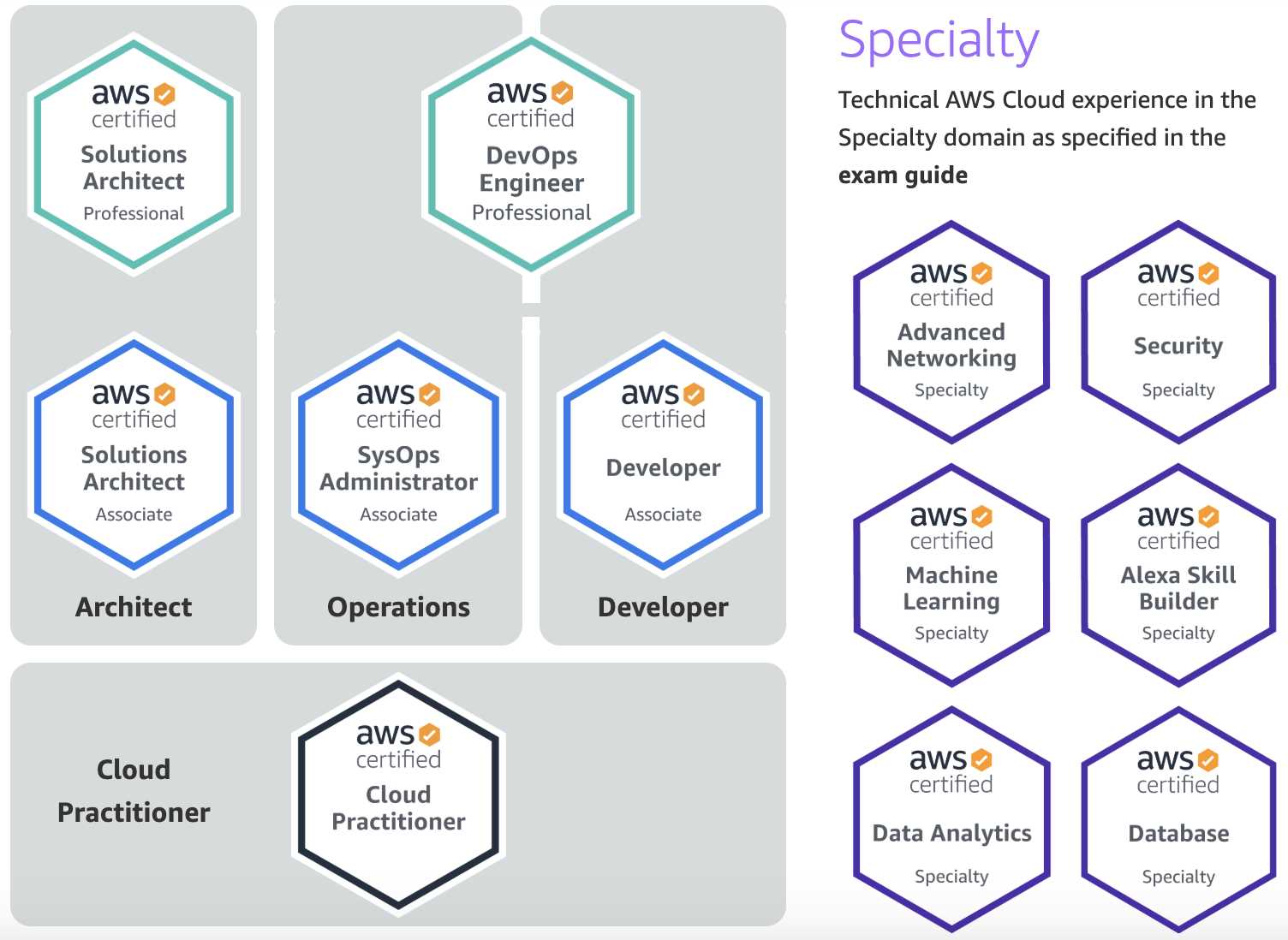 aws certification practice exam