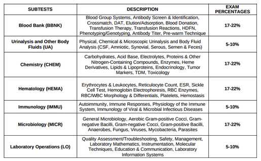 ascp exam scores