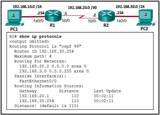 cisco academy final exam answers