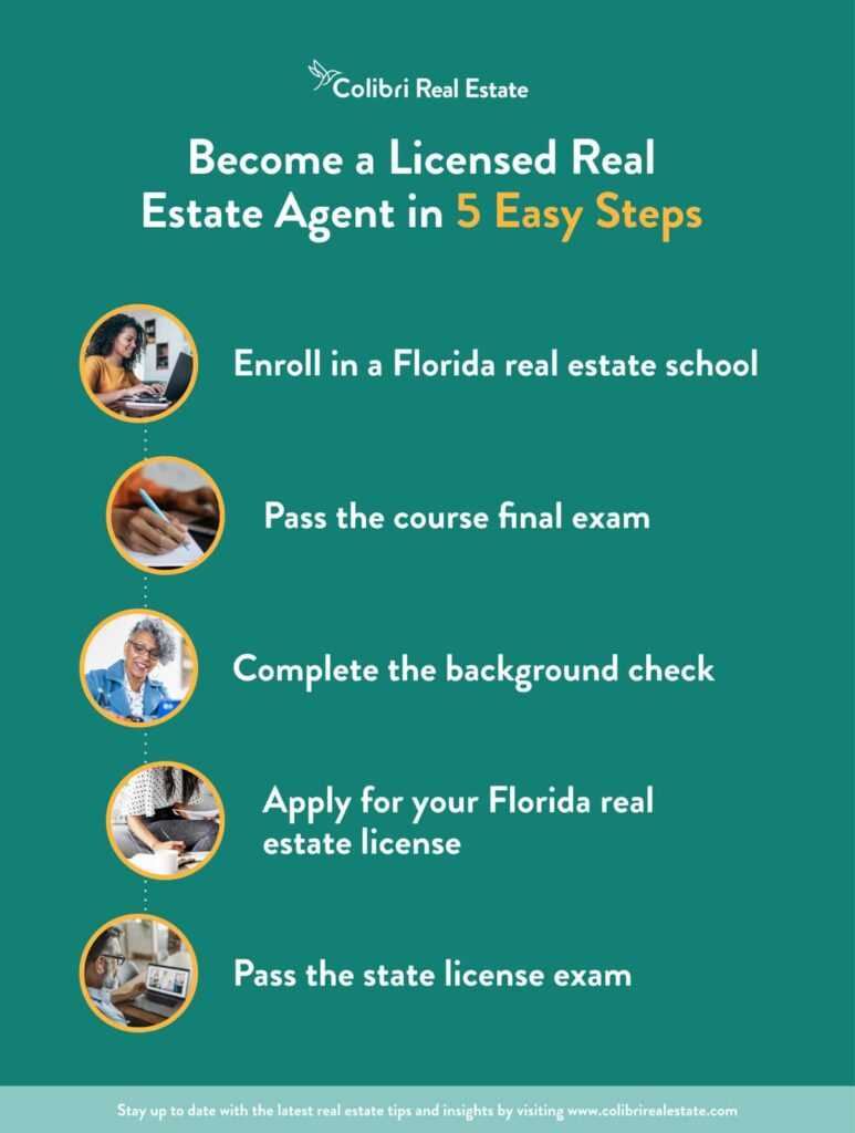 florida real estate 45 hour post license course exam answers