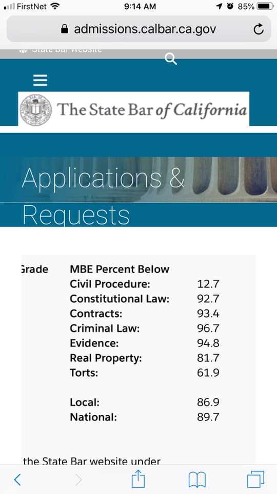 california bar exam pass list