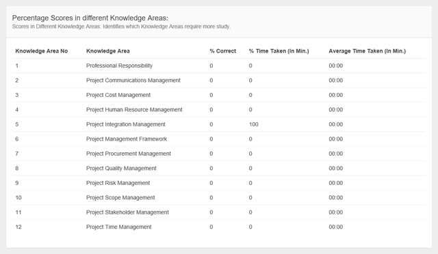 scrumstudy exam answers