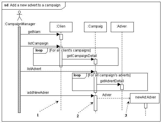 sequence diagram exam questions and answers