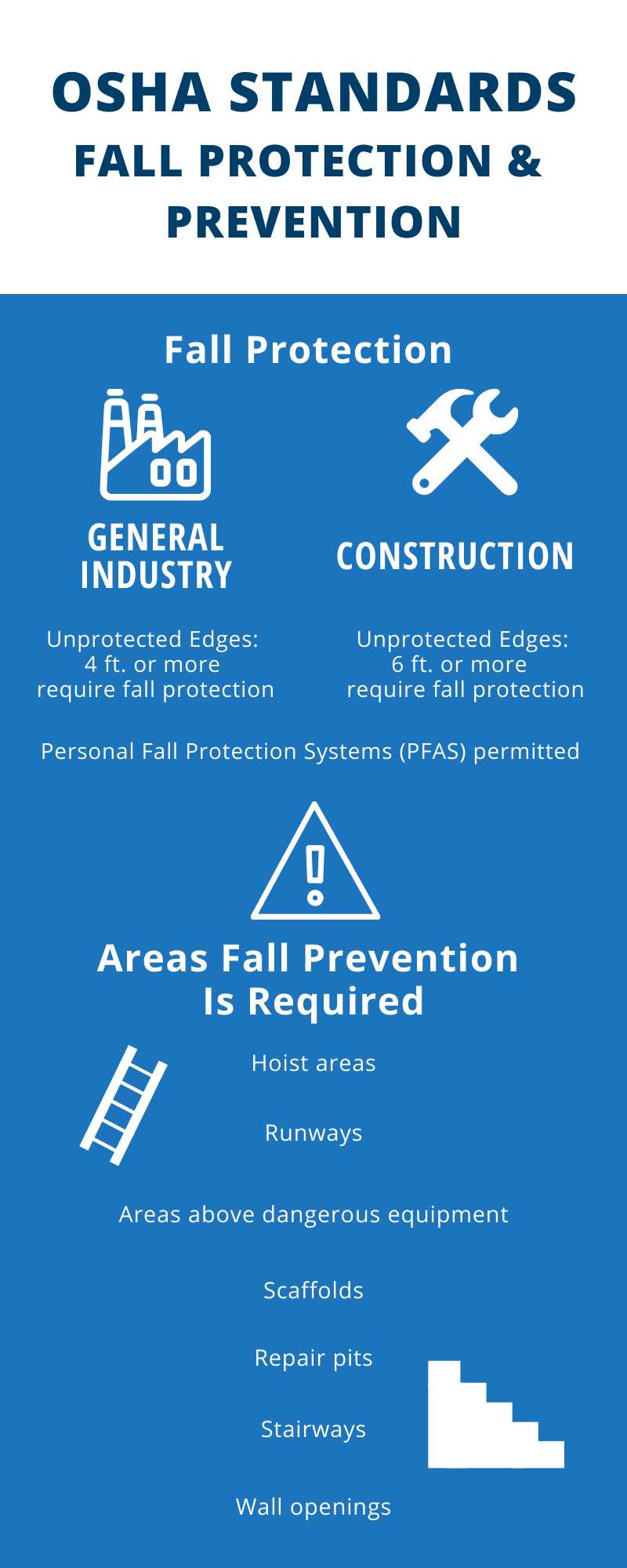 fall protection exam answers