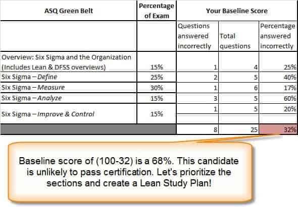 six sigma green belt exam questions