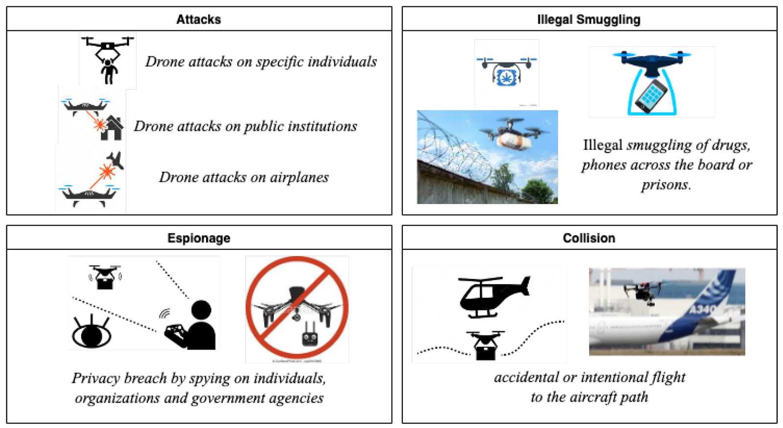 small basic drone exam answers