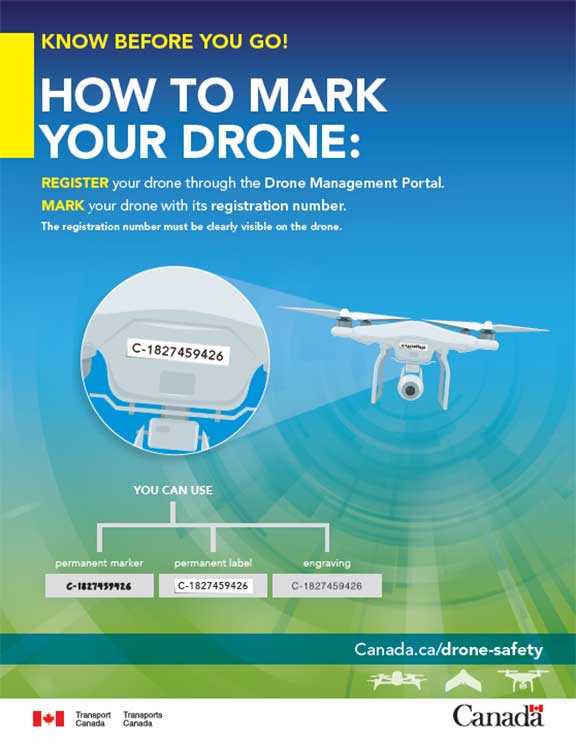 small basic exam drone canada answers