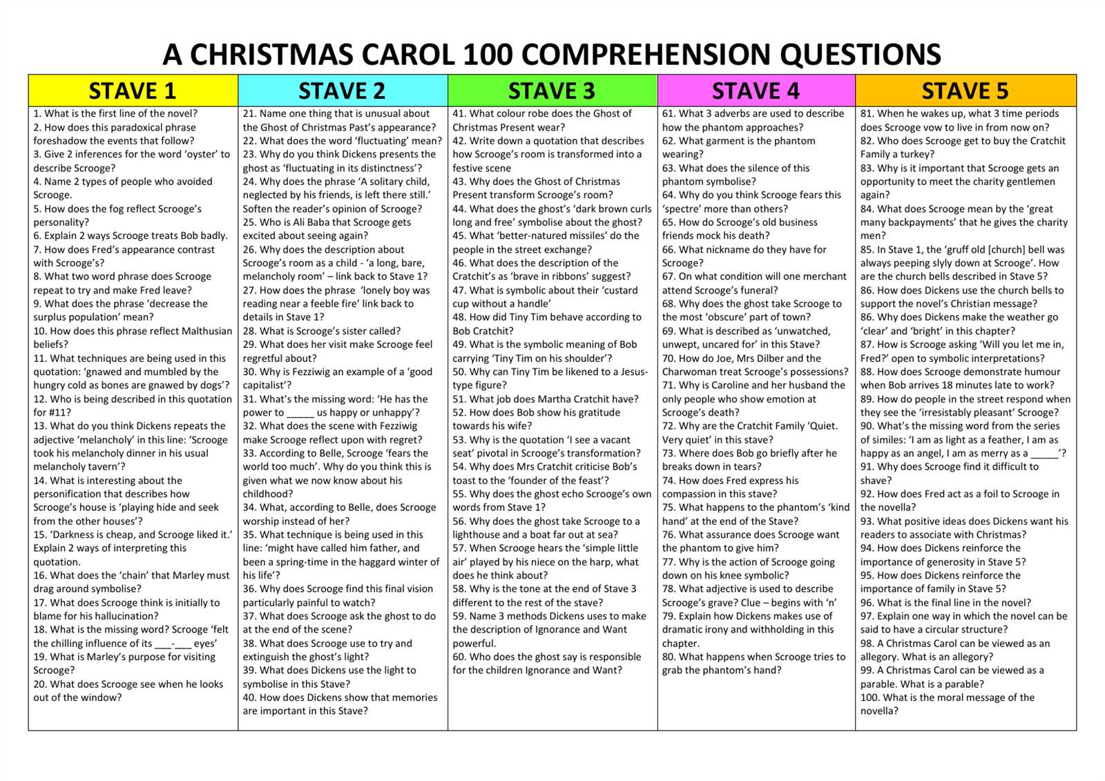 a christmas carol stave 2 answers