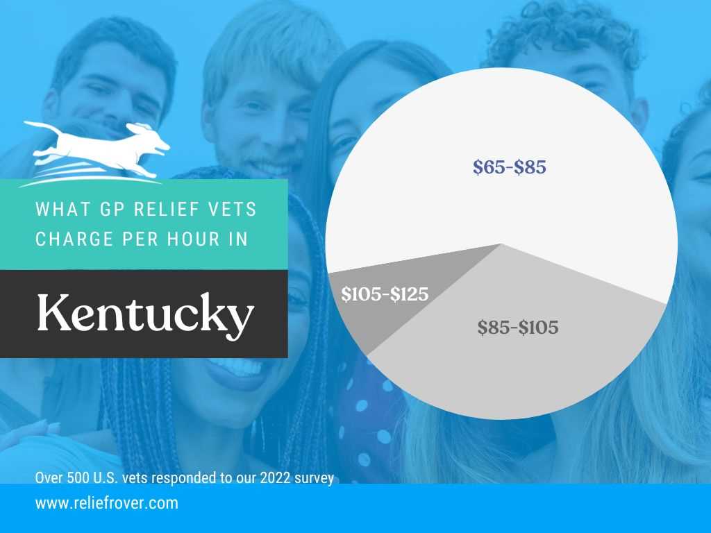 kentucky jurisprudence exam