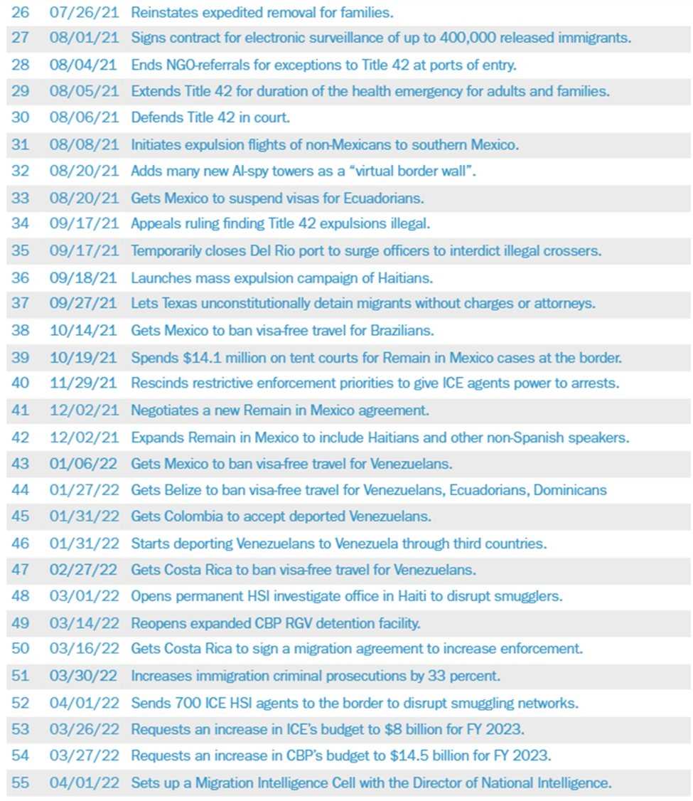 sp2 exam answers