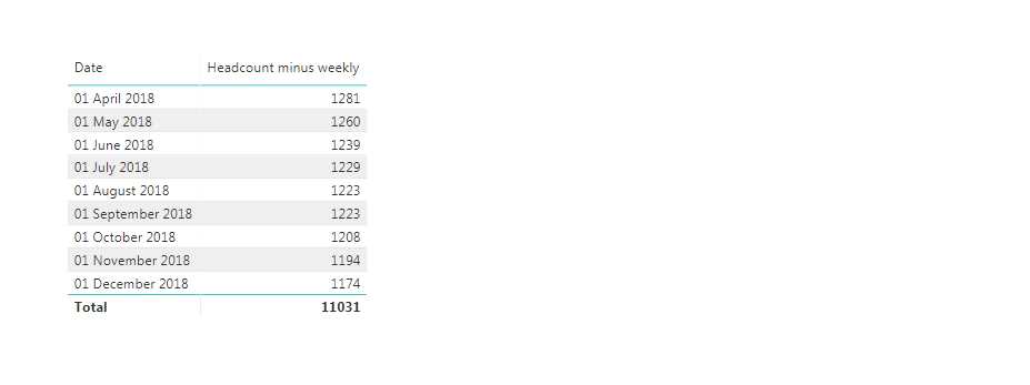 spanish 101 final exam answers