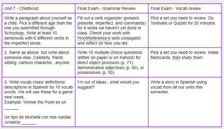 spanish 2 semester 1 exam review