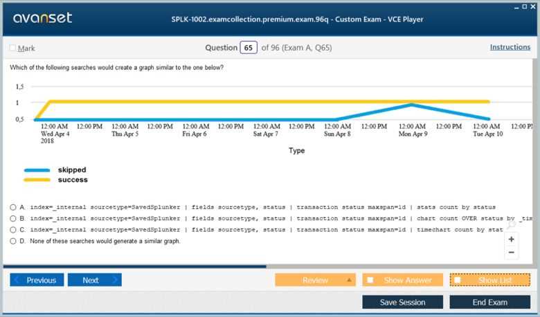 splunk certification exam answers