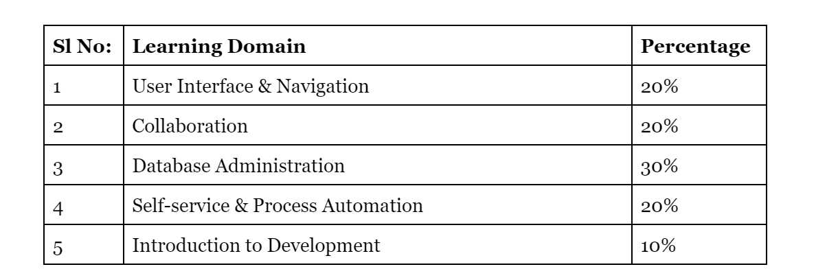 servicenow csa exam questions and answers