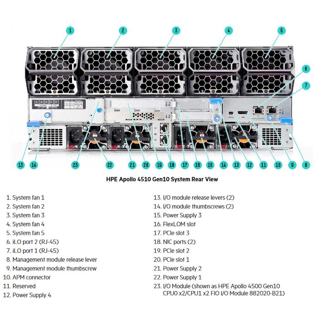 ssd2 module 1 exam answers