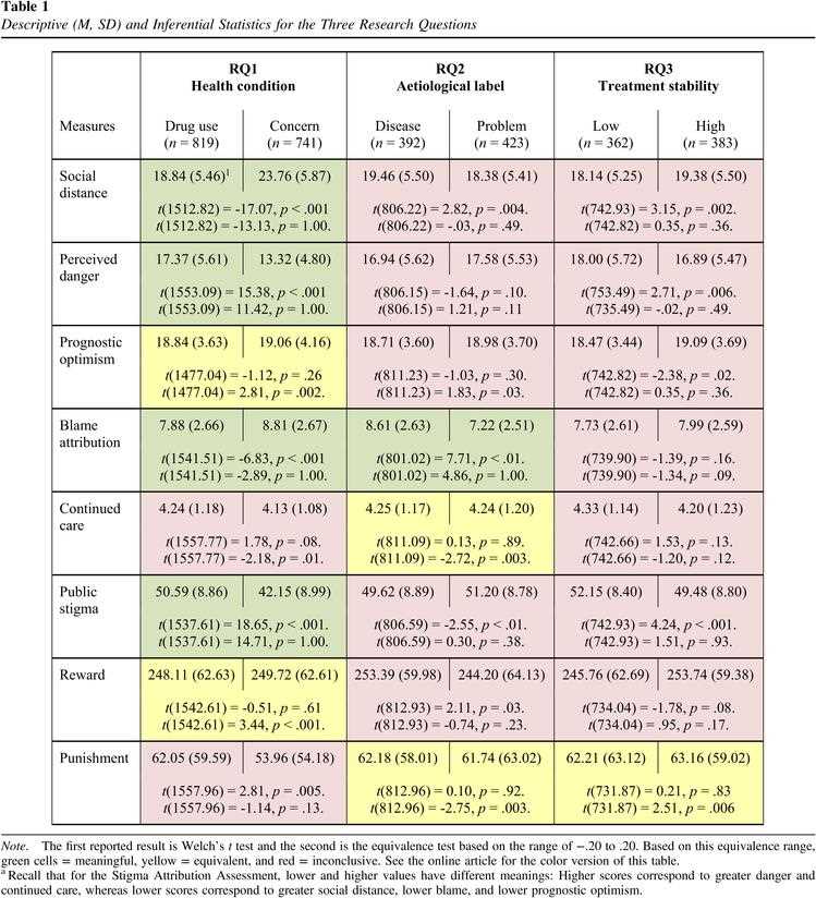 rqi provider entry exam answers