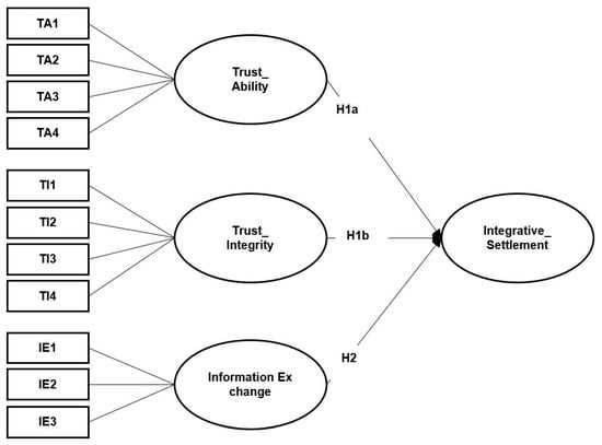 strategic negotiation linkedin exam answers