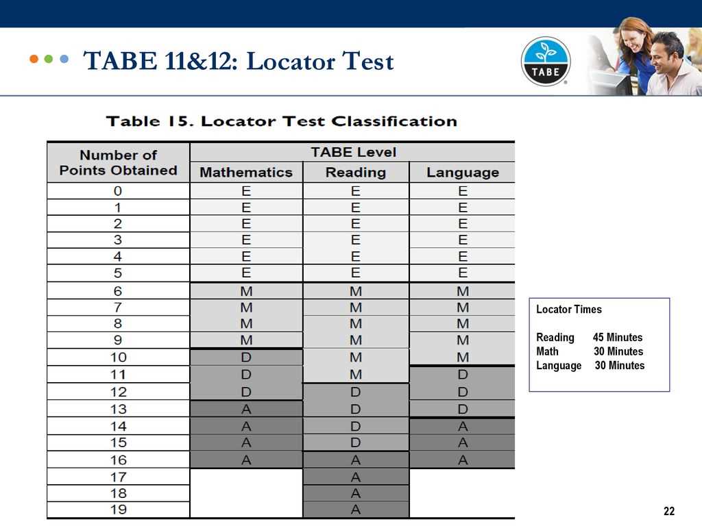 tabe test math answers