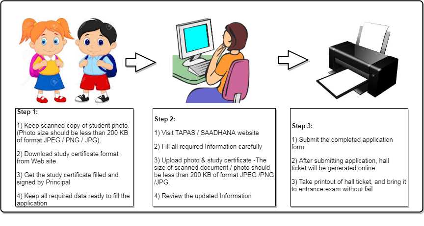 tapas exam question papers with answers