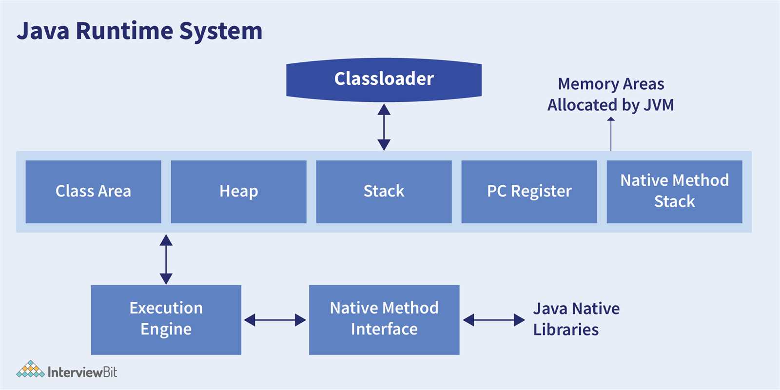 tech mahindra data protection exam answers