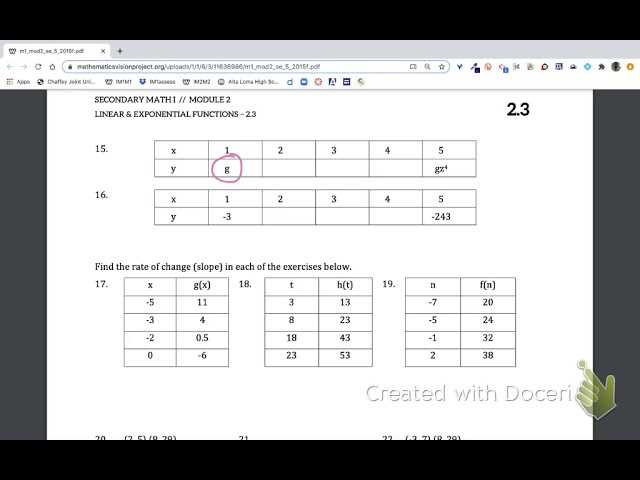 the mathematics vision project answers