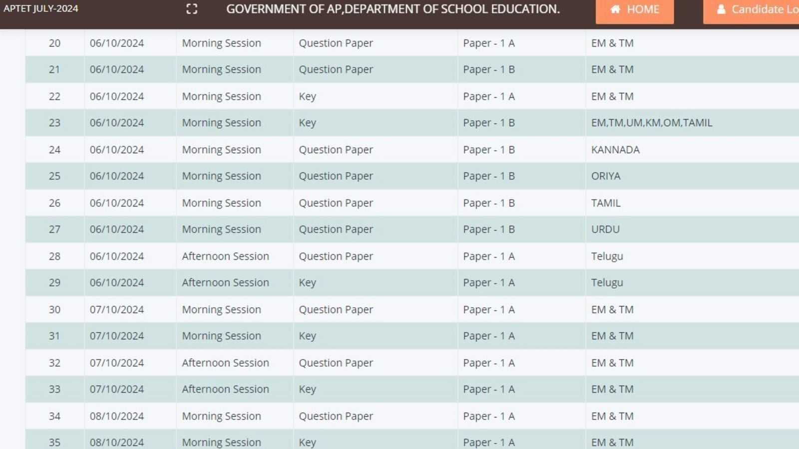 hope segment 1 exam answers