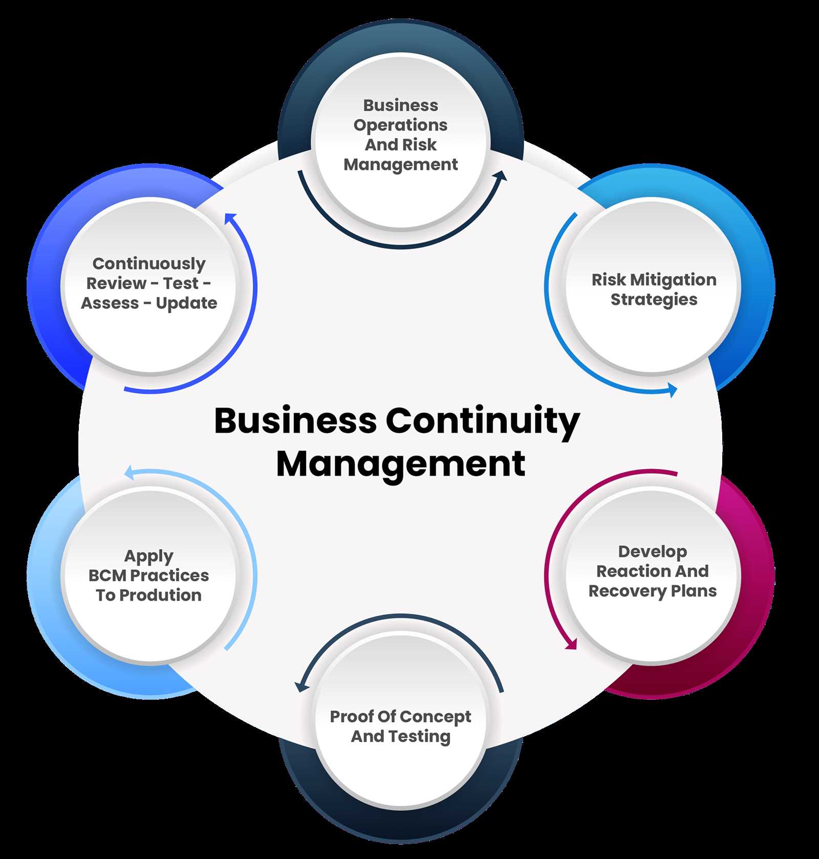 business continuity management exam questions and answers