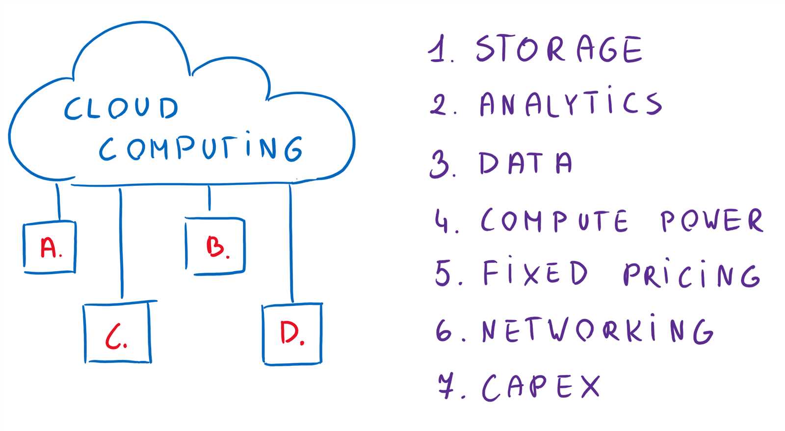 acronis cloud tech fundamentals exam answers