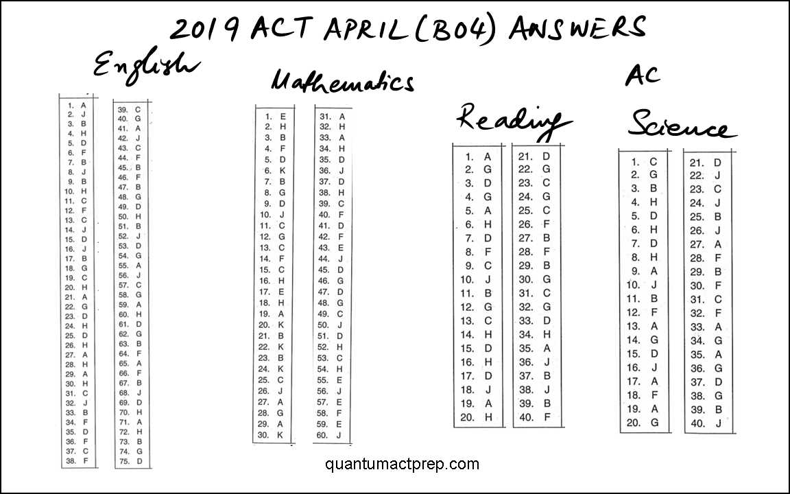 act answer sheet printable