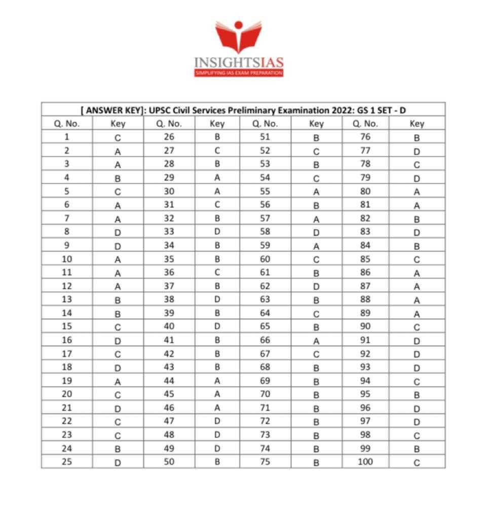 today exam answer key