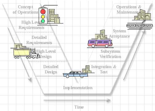 transmission and transportation for dod exam answers