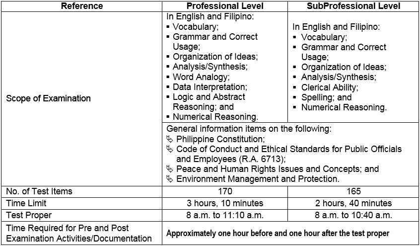 civil service exam sample questions and answers