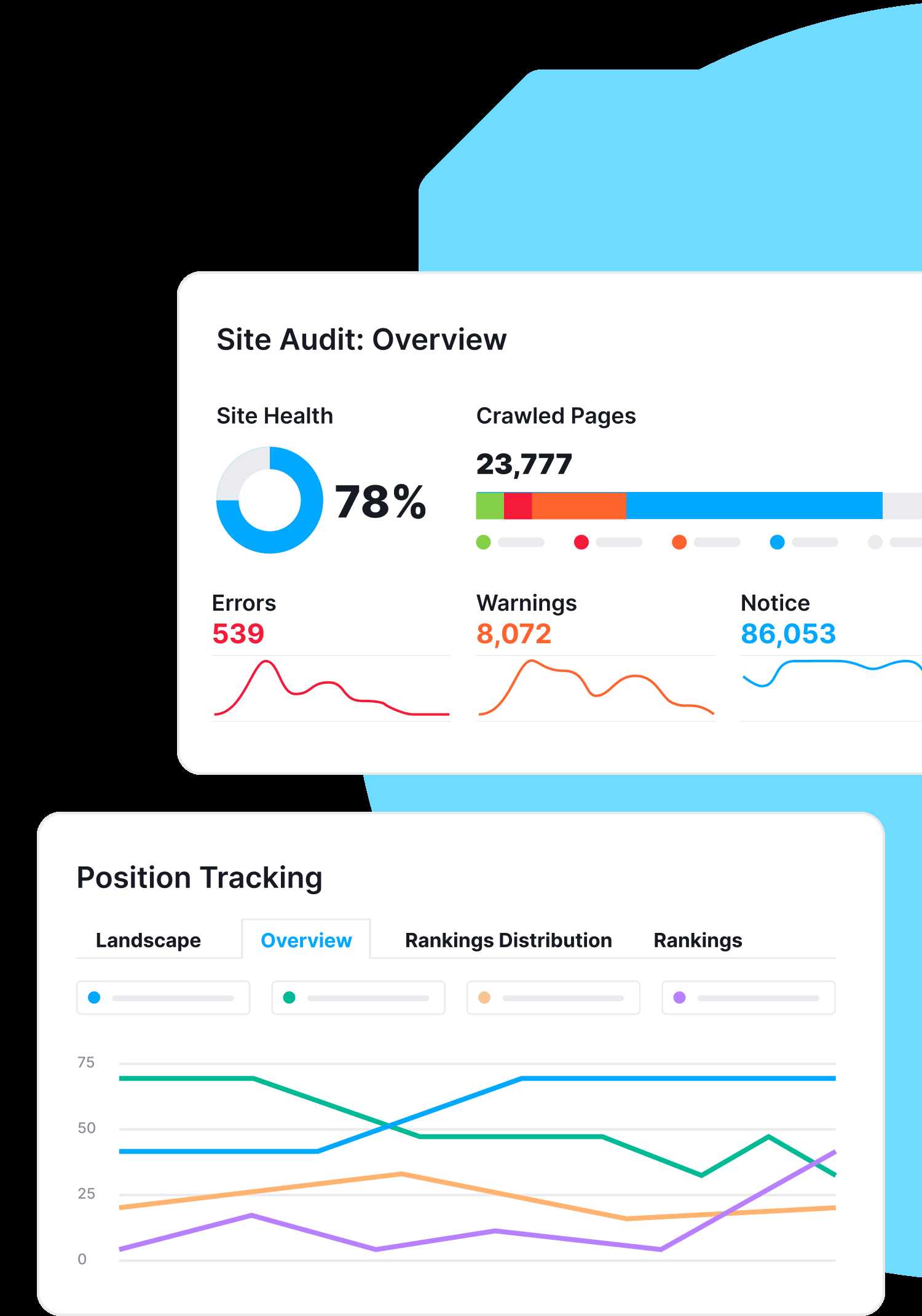 semrush seo toolkit exam answers