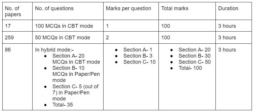 swayam brand management final exam mcq and answers