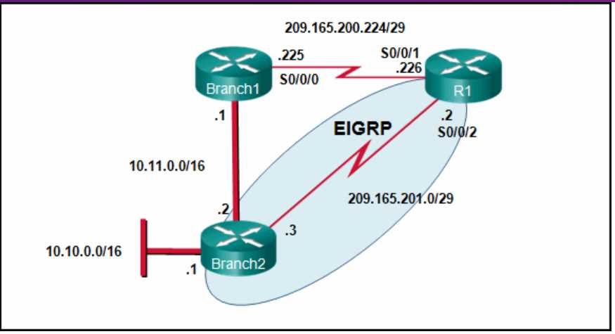 cisco academy final exam answers