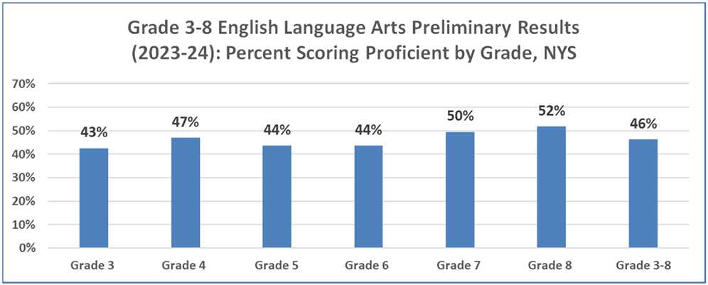 regents exam in ela common core aug 14 answers