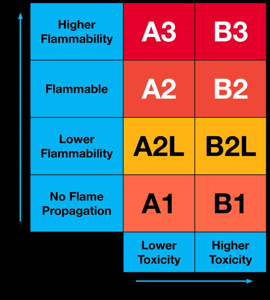 universal r 410a certification exam answers