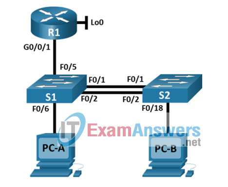 ccna 2 final practical exam