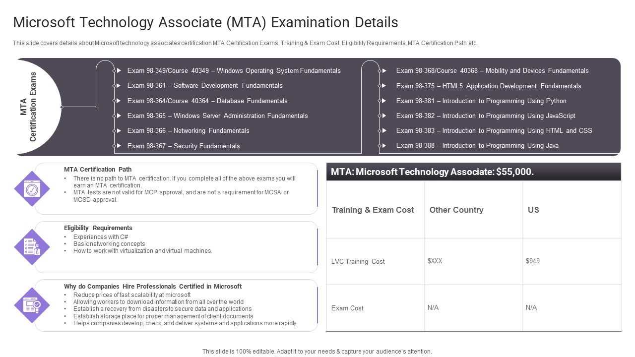 mta exam 98 361