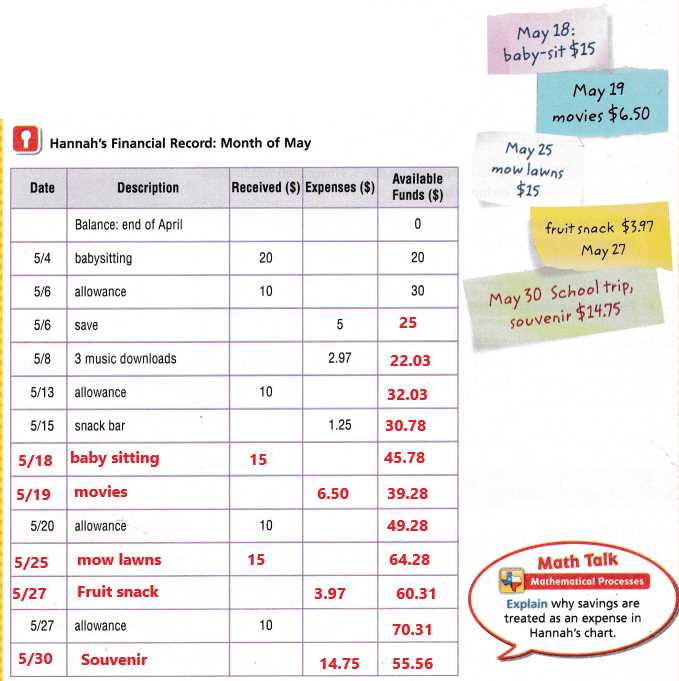 answer key for go math 5th grade practice book