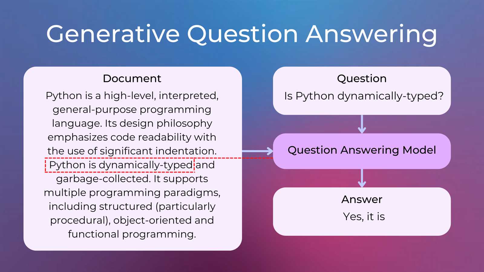 nlp exam questions and answers