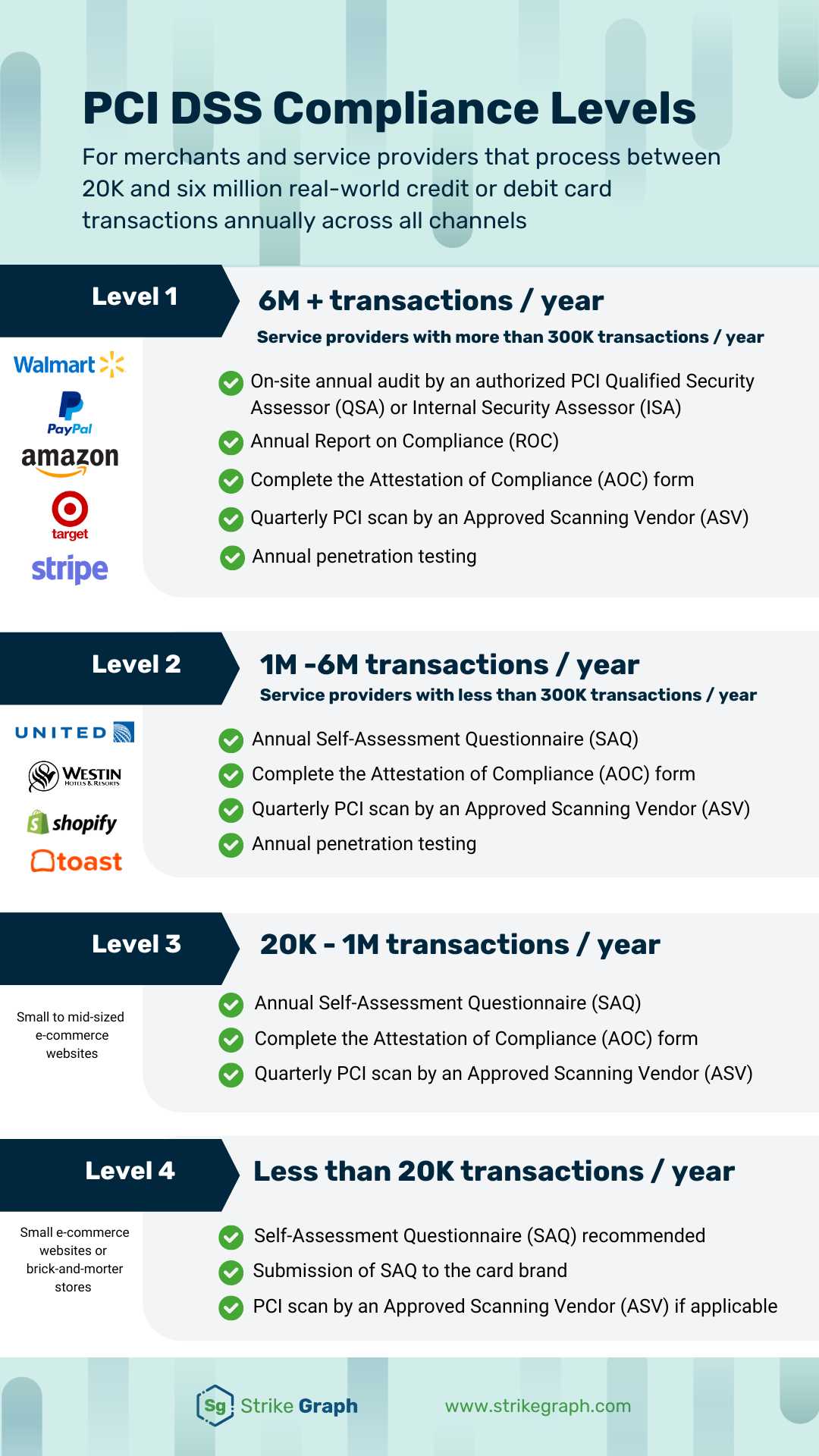 qualys pci compliance exam answers