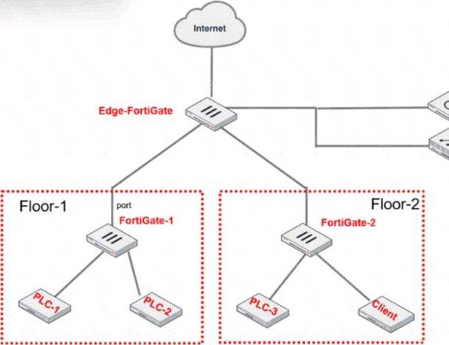 fortinet operator exam answers